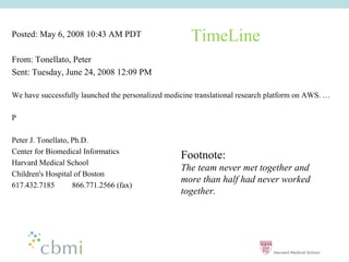 Posted: May 6, 2008 10:43 AM PDT                       TimeLine
From: Tonellato, Peter
Sent: Tuesday, June 24, 2008 12:09 PM

We have successfully launched the personalized medicine translational research platform on AWS. ……

P

Peter J. Tonellato, Ph.D.
Center for Biomedical Informatics
                                                    Footnote:
Harvard Medical School
                                                    The team never met together and
Children's Hospital of Boston
                                                    more than half had never worked
617.432.7185        866.771.2566 (fax)
                                                    together.
 