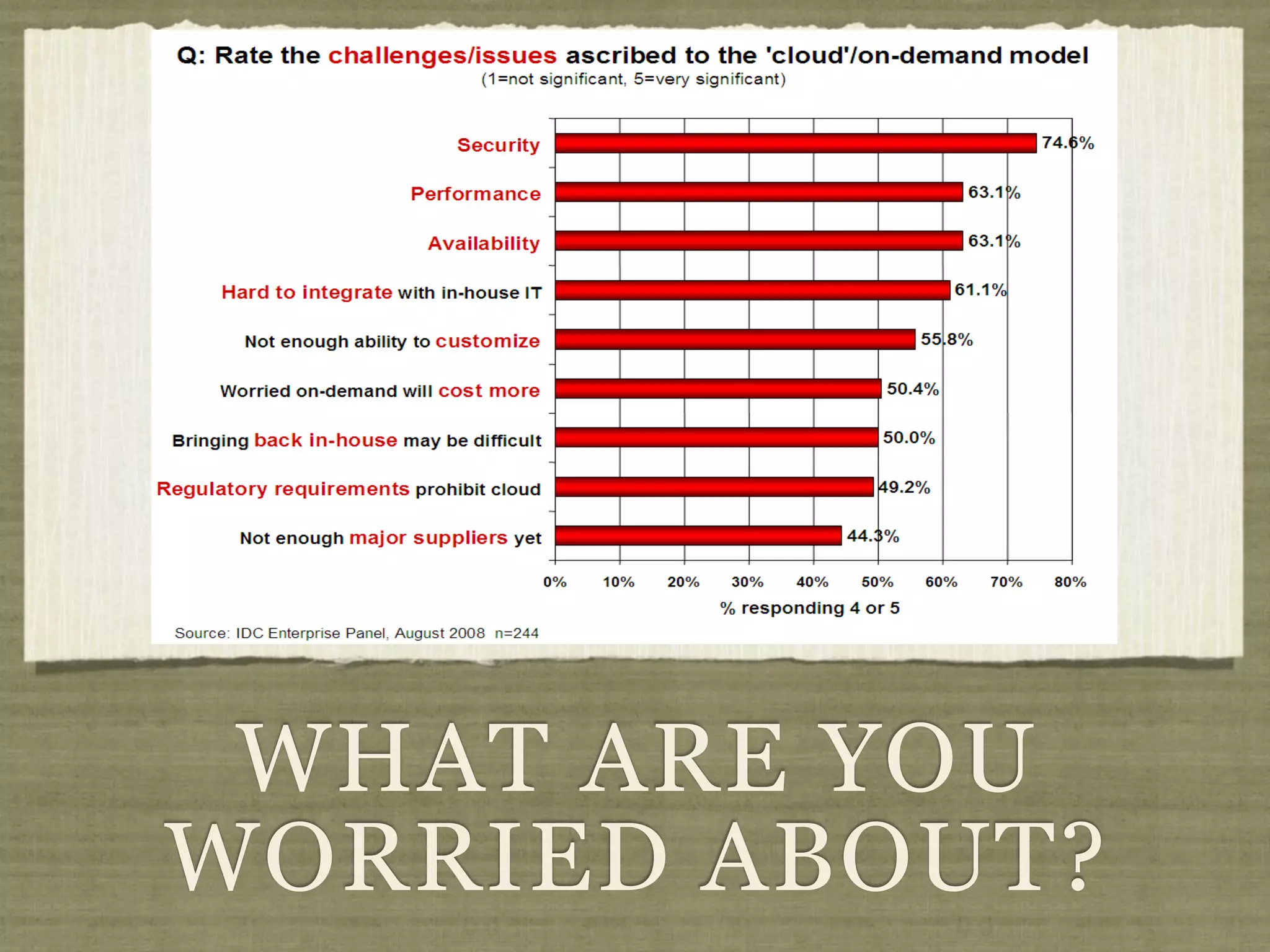 WHAT ARE YOU
WORRIED ABOUT?
 