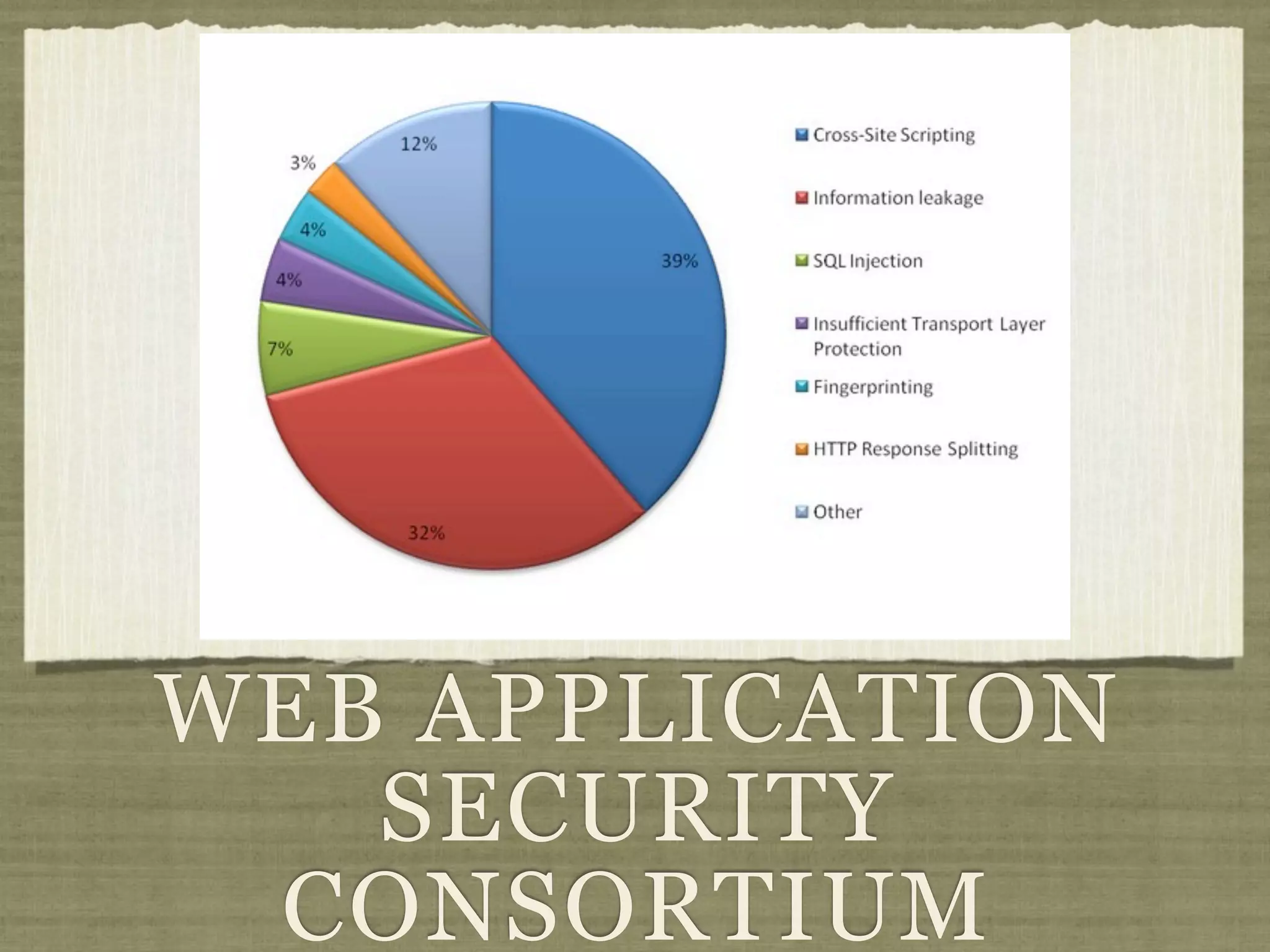 WEB APPLICATION
   SECURITY
 CONSORTIUM
 