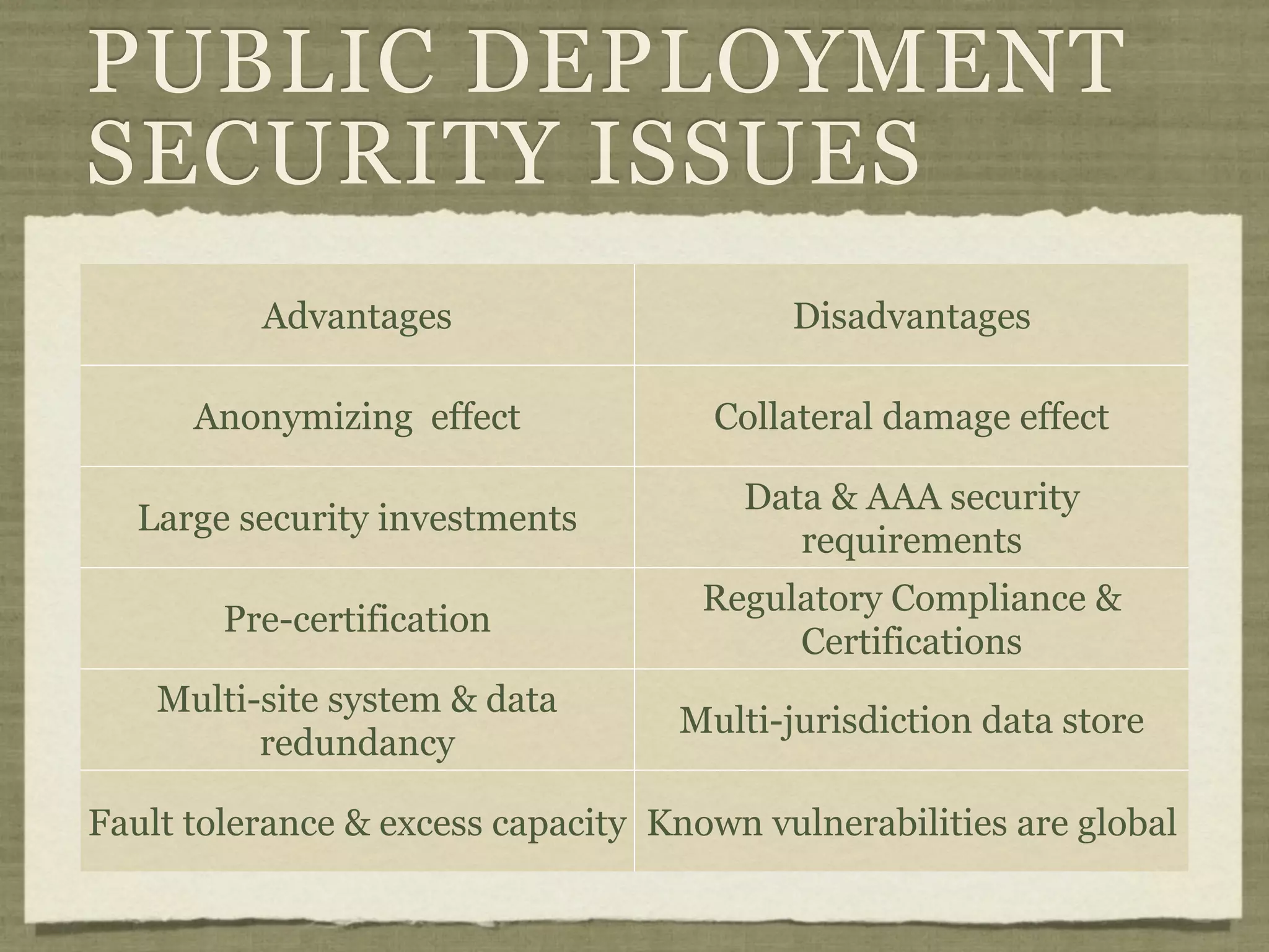 PUBLIC DEPLOYMENT
SECURITY ISSUES
          Advantages                      Disadvantages

      Anonymizing effect             Collateral damage effect

                                       Data & AAA security
  Large security investments
                                          requirements
                                     Regulatory Compliance &
        Pre-certification
                                          Certifications
    Multi-site system & data
                                   Multi-jurisdiction data store
          redundancy

Fault tolerance & excess capacity Known vulnerabilities are global
 