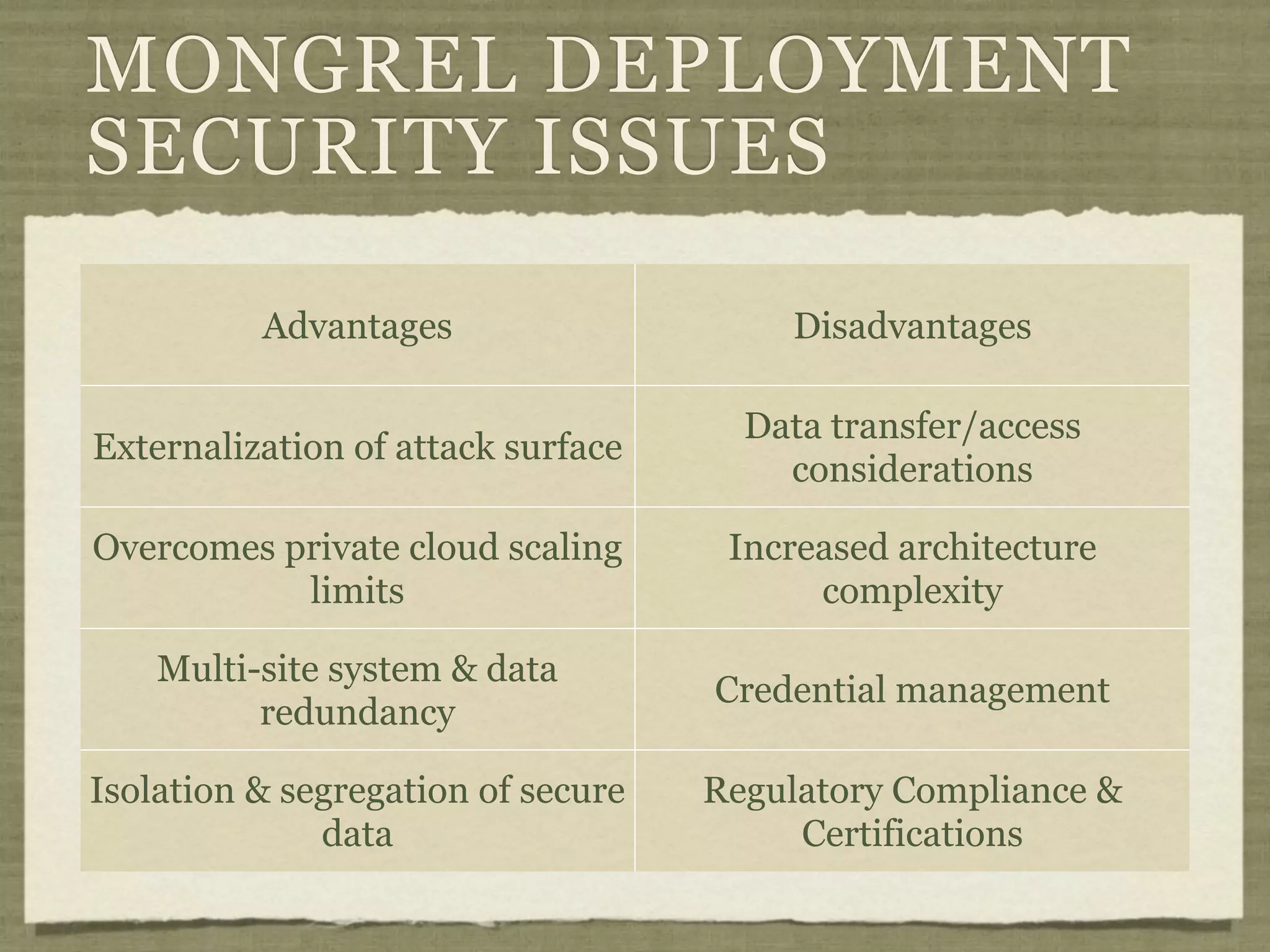 MONGREL DEPLOYMENT
SECURITY ISSUES

          Advantages                    Disadvantages

                                      Data transfer/access
Externalization of attack surface
                                        considerations

Overcomes private cloud scaling      Increased architecture
           limits                         complexity

    Multi-site system & data
                                    Credential management
          redundancy

Isolation & segregation of secure   Regulatory Compliance &
              data                       Certifications
 