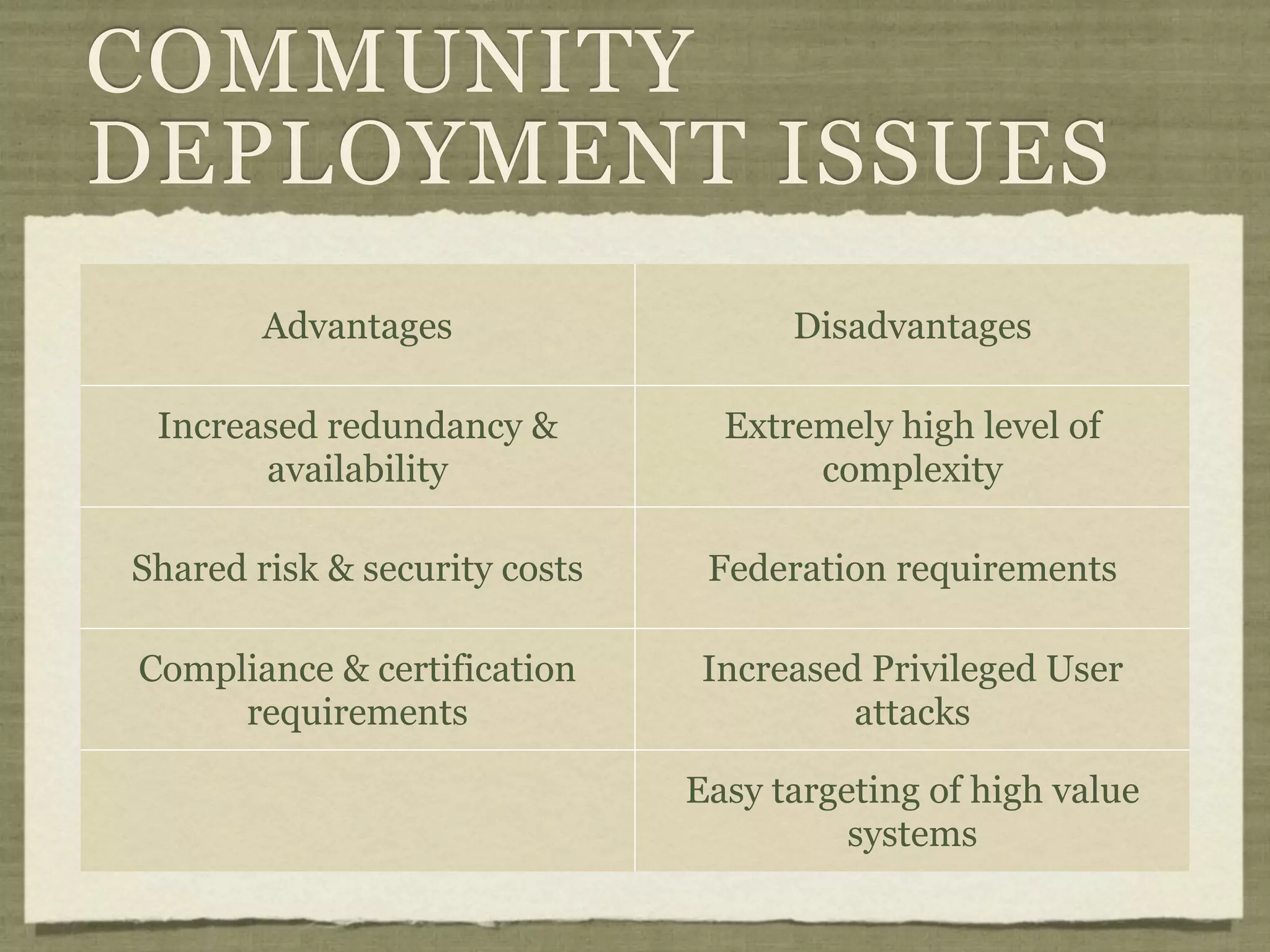 COMMUNITY
DEPLOYMENT ISSUES
        Advantages                   Disadvantages

 Increased redundancy &          Extremely high level of
       availability                   complexity

Shared risk & security costs    Federation requirements

Compliance & certification      Increased Privileged User
     requirements                        attacks

                               Easy targeting of high value
                                         systems
 