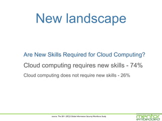 New landscape

Are New Skills Required for Cloud Computing?
Cloud computing requires new skills - 74%
Cloud computing does...