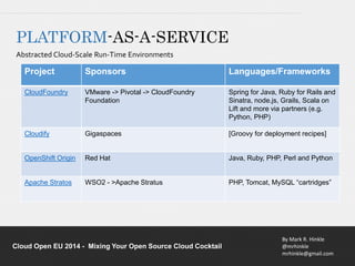 Project Sponsors Languages/Frameworks 
By Mark R. Hinkle 
@mrhinkle 
mrhinkle@gmail.com 
PLATFORM-AS-A-SERVICE 
Abstracted Cloud-Scale Run-Time Environments 
CloudFoundry VMware -> Pivotal -> CloudFoundry 
Foundation 
Cloud Open EU 2014 - Mixing Your Open Source Cloud Cocktail 
Spring for Java, Ruby for Rails and 
Sinatra, node.js, Grails, Scala on 
Lift and more via partners (e.g. 
Python, PHP) 
Cloudify Gigaspaces [Groovy for deployment recipes] 
OpenShift Origin Red Hat Java, Ruby, PHP, Perl and Python 
Apache Stratos WSO2 - >Apache Stratus PHP, Tomcat, MySQL “cartridges” 
 