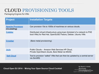 CLOUD PROVISIONING TOOLS 
Packaging Engines for VMs 
Can provision 10s to 1000s of machines on various clouds. 
Cobbler Distributed virtual infrastructure using koan (kickstart of a network to PXE 
boot VMs) for Red Hat, OpenSUSE Fedora, Debian, Ubuntu VMs 
Salt Cloud Tool to provision “salted” VMs that can then be updated by a central server 
By Mark R. Hinkle 
@mrhinkle 
mrhinkle@gmail.com 
Project Installation Targets 
Apache Provisionr 
(incubating) 
Crowbar (Bare metal provisioning) 
JuJu Public Clouds - Amazon Web Services HP Cloud, 
Private OpenStack clouds, Bare Metal via MAAS. 
via ZeroMQ 
Cloud Open EU 2014 - Mixing Your Open Source Cloud Cocktail 
Hitchhiker’s Guide to the 
Open Cloud by @mrhinkle 
47 
 