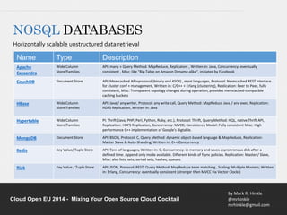 API: many » Query Method: MapReduce, Replicaton: , Written in: Java, Concurrency: eventually 
consistent , Misc: like "Big-Table on Amazon Dynamo alike", initiated by Facebook 
CouchDB Document Store API: Memcached API+protocol (binary and ASCII) , most languages, Protocol: Memcached REST interface 
for cluster conf + management, Written in: C/C++ + Erlang (clustering), Replication: Peer to Peer, fully 
consistent, Misc: Transparent topology changes during operation, provides memcached-compatible 
caching buckets 
API: Java / any writer, Protocol: any write call, Query Method: MapReduce Java / any exec, Replication: 
HDFS Replication, Written in: Java 
PI: Thrift (Java, PHP, Perl, Python, Ruby, etc.), Protocol: Thrift, Query Method: HQL, native Thrift API, 
Replication: HDFS Replication, Concurrency: MVCC, Consistency Model: Fully consistent Misc: High 
performance C++ implementation of Google's Bigtable. 
MongoDB Document Store API: BSON, Protocol: C, Query Method: dynamic object-based language & MapReduce, Replication: 
Redis Key Value/ Tuple Store API: Tons of languages, Written in: C, Concurrency: in memory and saves asynchronous disk after a 
defined time. Append only mode available. Different kinds of fsync policies. Replication: Master / Slave, 
Misc: also lists, sets, sorted sets, hashes, queues. 
Riak Key Value / Tuple Store API: JSON, Protocol: REST, Query Method: MapReduce term matching , Scaling: Multiple Masters; Written 
in: Erlang, Concurrency: eventually consistent (stronger then MVCC via Vector Clocks) 
By Mark R. Hinkle 
@mrhinkle 
mrhinkle@gmail.com 
NOSQL DATABASES 
Horizontally scalable unstructured data retrieval 
Name Type Description 
Apache 
Wide Column 
Cassandra 
Store/Families 
HBase Wide Column 
Store/Families 
Hypertable Wide Column 
Store/Families 
Master Slave & Auto-Sharding, Written in: C++,Concurrency 
Cloud Open EU 2014 - Mixing Your Open Source Cloud Cocktail 
 