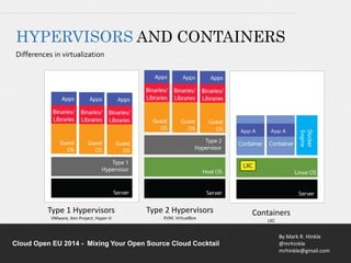 HYPERVISORS AND CONTAINERS 
Differences in virtualization 
By Mark R. Hinkle 
@mrhinkle 
mrhinkle@gmail.com 
Type 1 Hypervisors 
VMware, Xen Project, Hyper-V 
Type 2 Hypervisors 
KVM, VirtualBox 
Cloud Open EU 2014 - Mixing Your Open Source Cloud Cocktail 
Containers 
LXC 
 