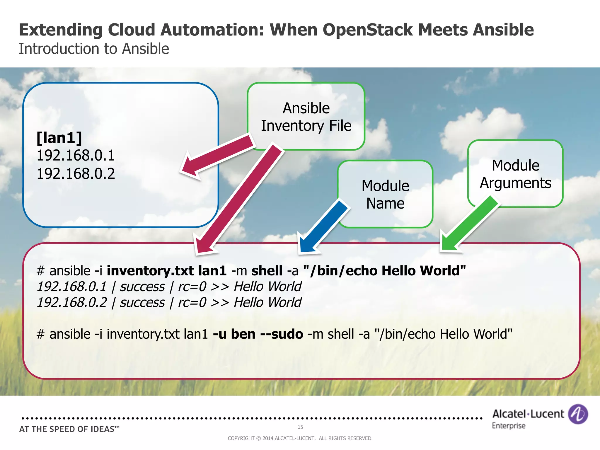 Extending Cloud Automation: When OpenStack Meets Ansible 
Introduction to Ansible 
Ansible 
Inventory File 
15 
Module Arguments 
Name 
COPYRIGHT © 2014 ALCATEL-LUCENT. ALL RIGHTS RESERVED. 
[lan1] 
192.168.0.1 
192.168.0.2 
Module 
# ansible -i inventory.txt lan1 -m shell -a "/bin/echo Hello World" 
192.168.0.1 | success | rc=0 >> Hello World 
192.168.0.2 | success | rc=0 >> Hello World 
# ansible -i inventory.txt lan1 -u ben --sudo -m shell -a "/bin/echo Hello World" 
 