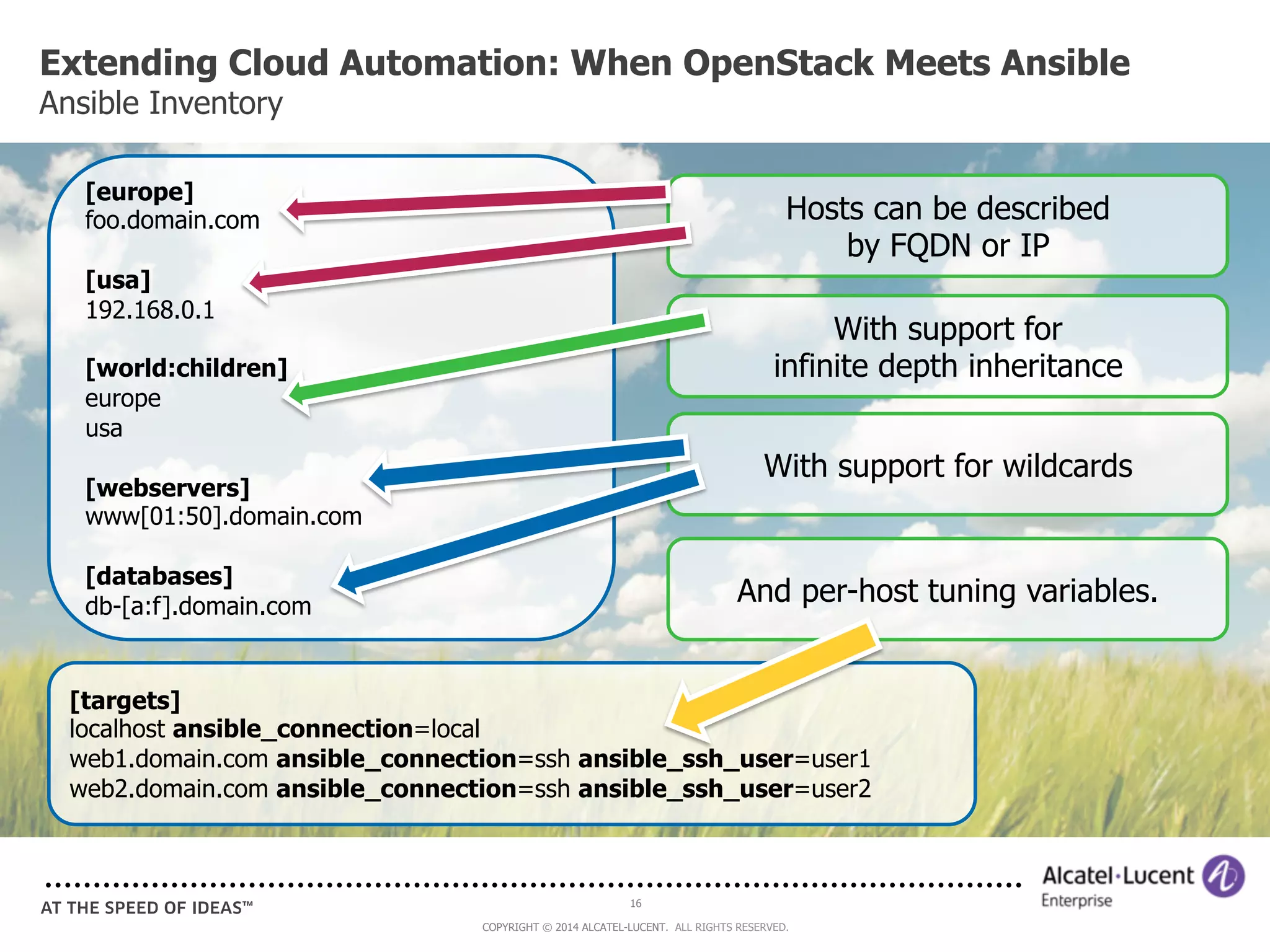 Extending Cloud Automation: When OpenStack Meets Ansible 
Ansible Inventory 
16 
With support for wildcards 
And per-host tuning variables. 
COPYRIGHT © 2014 ALCATEL-LUCENT. ALL RIGHTS RESERVED. 
[europe] 
foo.domain.com 
[usa] 
192.168.0.1 
[world:children] 
europe 
usa 
[webservers] 
www[01:50].domain.com 
[databases] 
db-[a:f].domain.com 
Hosts can be described 
by FQDN or IP 
With support for 
infinite depth inheritance 
[targets] 
localhost ansible_connection=local 
web1.domain.com ansible_connection=ssh ansible_ssh_user=user1 
web2.domain.com ansible_connection=ssh ansible_ssh_user=user2 
 