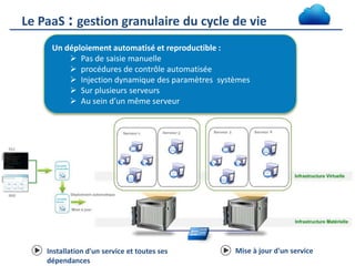 Le PaaS : gestion granulaire du cycle de vie
Un déploiement automatisé et reproductible :
Pas de saisie manuelle
procédures de contrôle automatisée
Injection dynamique des paramètres systèmes
Sur plusieurs serveurs
Au sein d’un même serveur

Installation d'un service et toutes ses
dépendances

Mise à jour d'un service

 