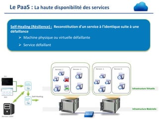 Le PaaS : La haute disponibilité des services
Self-Healing (Résilience) : Reconstitution d'un service à l'identique suite à une
défaillance
Machine physique ou virtuelle défaillante
Service défaillant

 