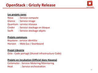 OpenStack : Grizzly Release
Les projets cores
Nova
: Service compute
Glance : Service image
Quantum : service réseaux
Cinder : Service stockage en bloque
Swift
: Service stockage objets
Projets communs
Keystone : service identitie
Horizon : Web Gui / Dashboard
Projet Librairie
Oslo : Code partagé (Shared infrastructure Code)
Projets en incubation (Officiel dans Havana)
Ceilometer : Service Metering/Monitoring
Heat
: Service orchestration
18

 