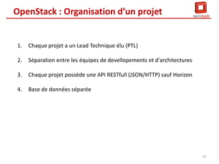 OpenStack : Organisation d’un projet

1.

Chaque projet a un Lead Technique élu (PTL)

2.

Séparation entre les équipes de devellopements et d'architectures

3.

Chaque projet possède une API RESTfull (JSON/HTTP) sauf Horizon

4.

Base de données séparée

19

 