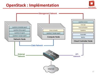 OpenStack : Implémentation

22

 