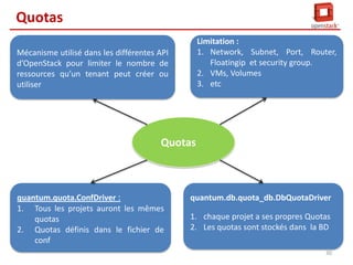 Quotas
Limitation :
1. Network, Subnet, Port, Router,
Floatingip et security group.
2. VMs, Volumes
3. etc

Mécanisme utilisé dans les différentes API
d’OpenStack pour limiter le nombre de
ressources qu’un tenant peut créer ou
utiliser

Quotas

quantum.quota.ConfDriver :
1. Tous les projets auront les mêmes
quotas
2. Quotas définis dans le fichier de
conf

quantum.db.quota_db.DbQuotaDriver
1. chaque projet a ses propres Quotas
2. Les quotas sont stockés dans la BD
30

 
