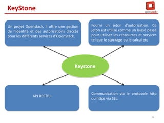 KeyStone
1. Keystone est un projet Openstack, il offre une gestion de
l’identité et des autorisations d’accès pour les différents
services d’OpenStack.
2. Keystone fourni un jeton d'autorisation. Ce jeton est ensuite
utilisé comme un laissé passé pour utiliser les ressources et
services tel que le stockage ou le calcul etc.
3. API RESTful
4. Communication via le protocole http ou http via SSL (https).

35

 