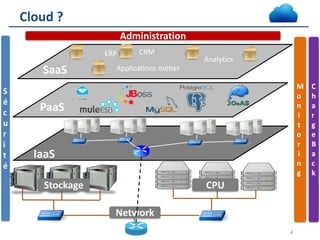 Cloud ?
Administration
ERP

SaaS
S
é
c
u
r
i
t
é

CRM
Analytics

Applications métier
M
o
n
i
t
o
r
i
n
g

PaaS

IaaS
Stockage

CPU
Network
4

C
h
a
r
g
e
B
a
c
k

 