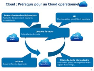 Cloud : Prérequis pour un Cloud opérationnel
Automatisation des déploiements

API

Faciliter les déploiements et réduire les
temps d’attente

Une interaction simplifiée et granulaire

Contrôle financier
Rationalisation des coûts
Clouds
publics

Clouds
privés

Sécurité
Evoluer en fonction du contexte

Clouds
Spécialisés

Mise à l'échelle et monitoring
Connaître les goulots d'étranglement et être
capable de les corriger.
5

 