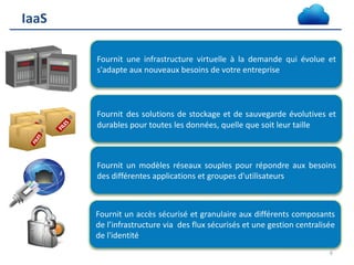 IaaS
Fournit une infrastructure virtuelle à la demande qui évolue et
s'adapte aux nouveaux besoins de votre entreprise

Fournit des solutions de stockage et de sauvegarde évolutives et
durables pour toutes les données, quelle que soit leur taille

Fournit un modèles réseaux souples pour répondre aux besoins
des différentes applications et groupes d'utilisateurs

Fournit un accès sécurisé et granulaire aux différents composants
de l’infrastructure via des flux sécurisés et une gestion centralisée
de l'identité
6

 