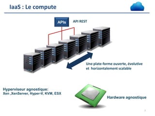 IaaS : Le compute
APIs

API REST

Une plate-forme ouverte, évolutive
et horizontalement scalable

Hyperviseur agnostique:
Xen ,XenServer, Hyper-V, KVM, ESX

Hardware agnostique

7

 