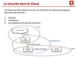 La sécurité dans le Cloud

La sécurité est un élément primordial dans le Cloud

75

 