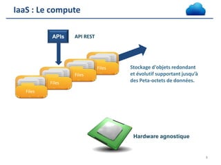 IaaS : Le Stockage
APIs

API REST

Files
Files
Files

Stockage d'objets redondant
et évolutif supportant jusqu’à
des Peta-octets de données.

Files

Hardware agnostique

8

 