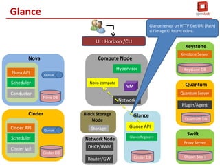 Glance : Formats d’image supporté

90

 
