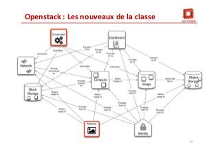 Openstack : Les nouveaux de la classe

97

 
