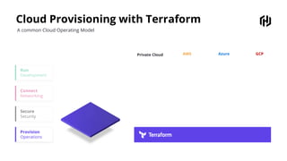 Unlocking the Cloud Operating Model: People, Process, Tools | PDF