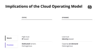 Unlocking the Cloud Operating Model: People, Process, Tools | PDF