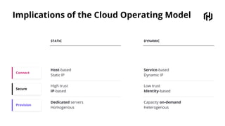 Unlocking the Cloud Operating Model: People, Process, Tools | PDF