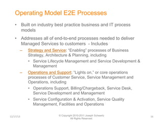 Enterprise Cloud Operating Model Design | PDF