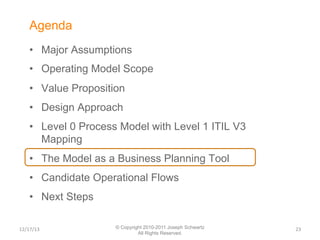 Enterprise Cloud Operating Model Design | PDF