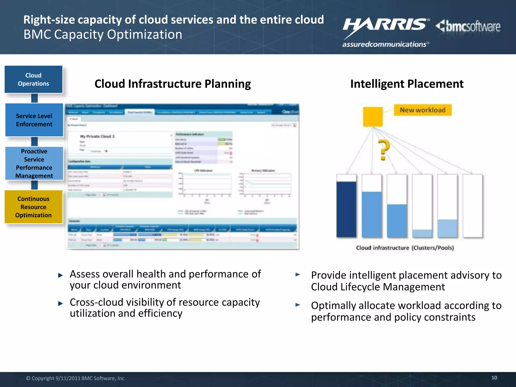 End-to-End application monitoring