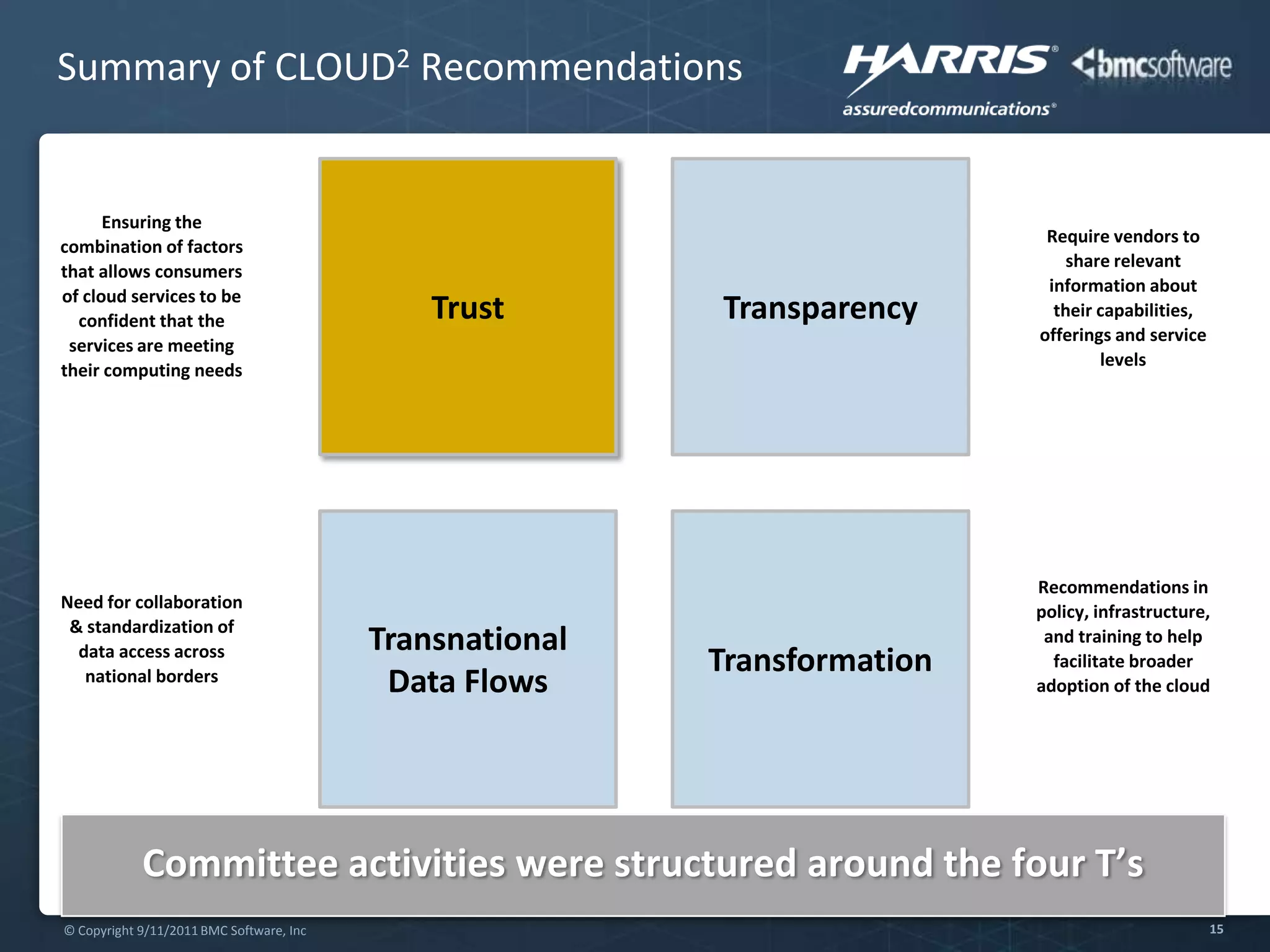 Meet the user’s ongoing expectations for service qualityBMC End User Experience ManagementCloud OperationsService Level EnforcementProactive Service Performance ManagementContinuous Resource Optimization