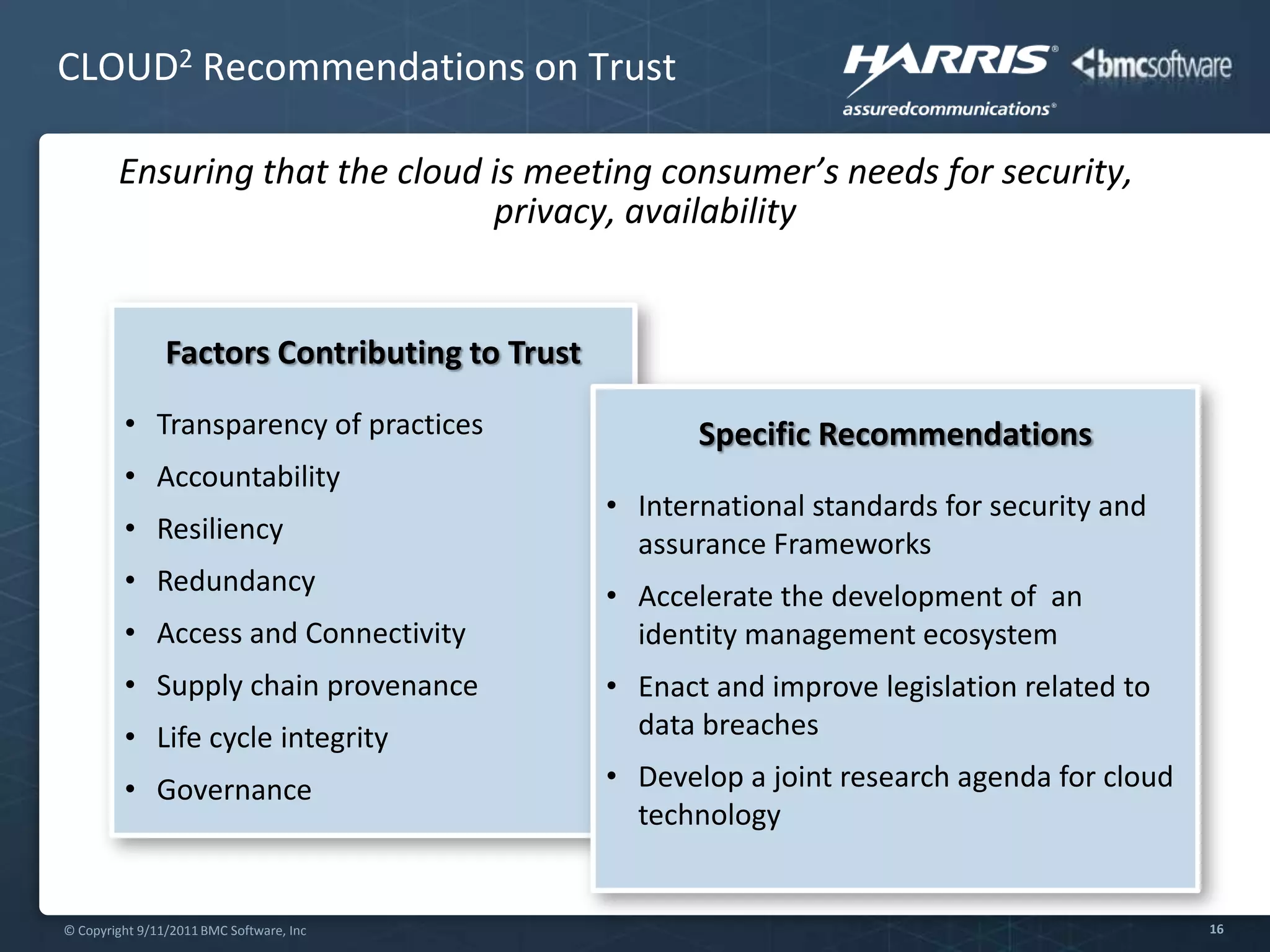 Ensuring Infrastructure PerformanceBMC ProactiveNet Performance ManagementCloud OperationsService Level EnforcementProactive Service Performance ManagementContinuous Resource OptimizationPredictive analytics and prioritization based on business impactExtend service views into cloud, virtual and physical infrastructureSingle platform to monitor private and public (Harris, AWS, Azure) clouds
