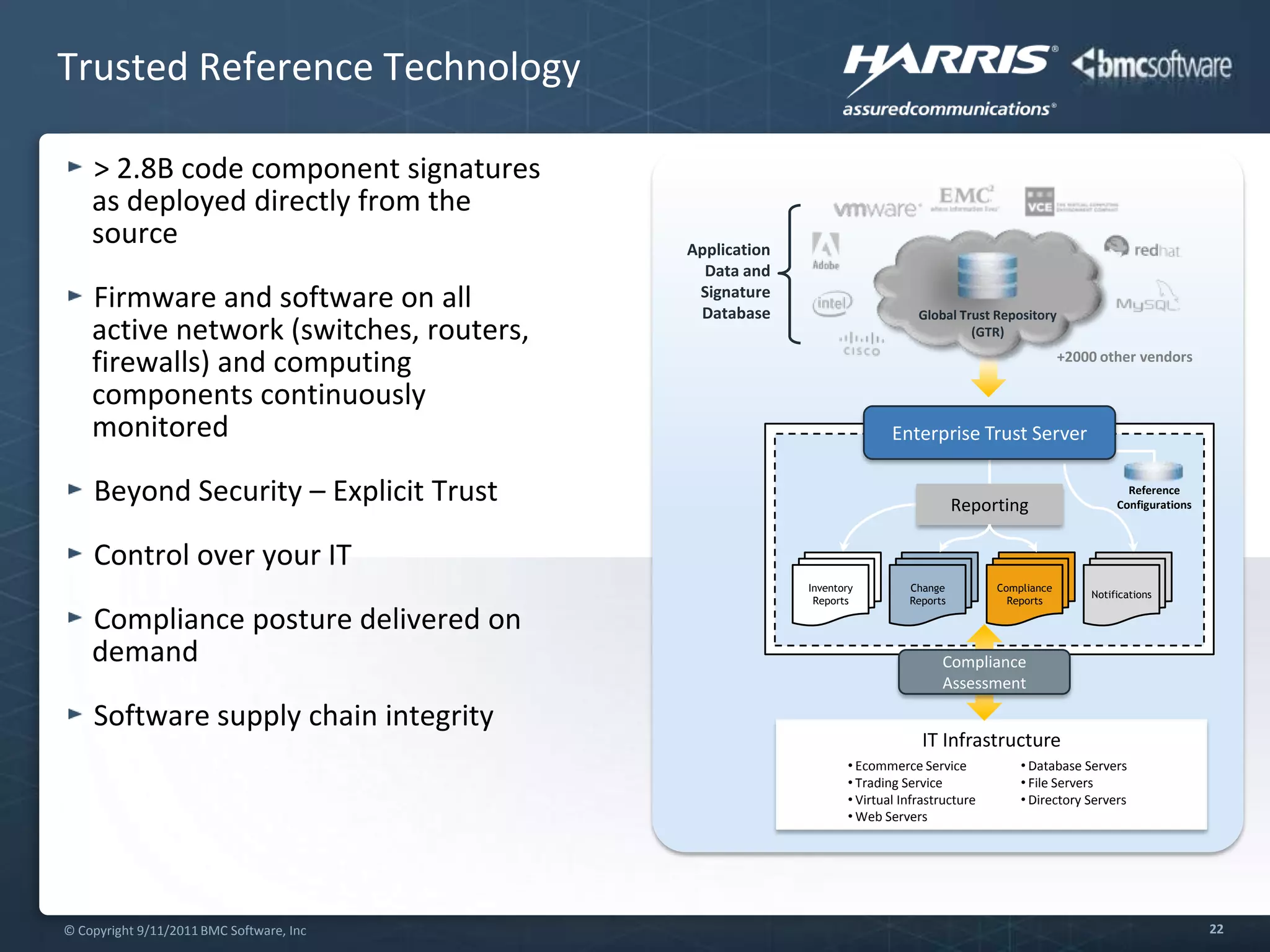 Ensure customer service levels are met
