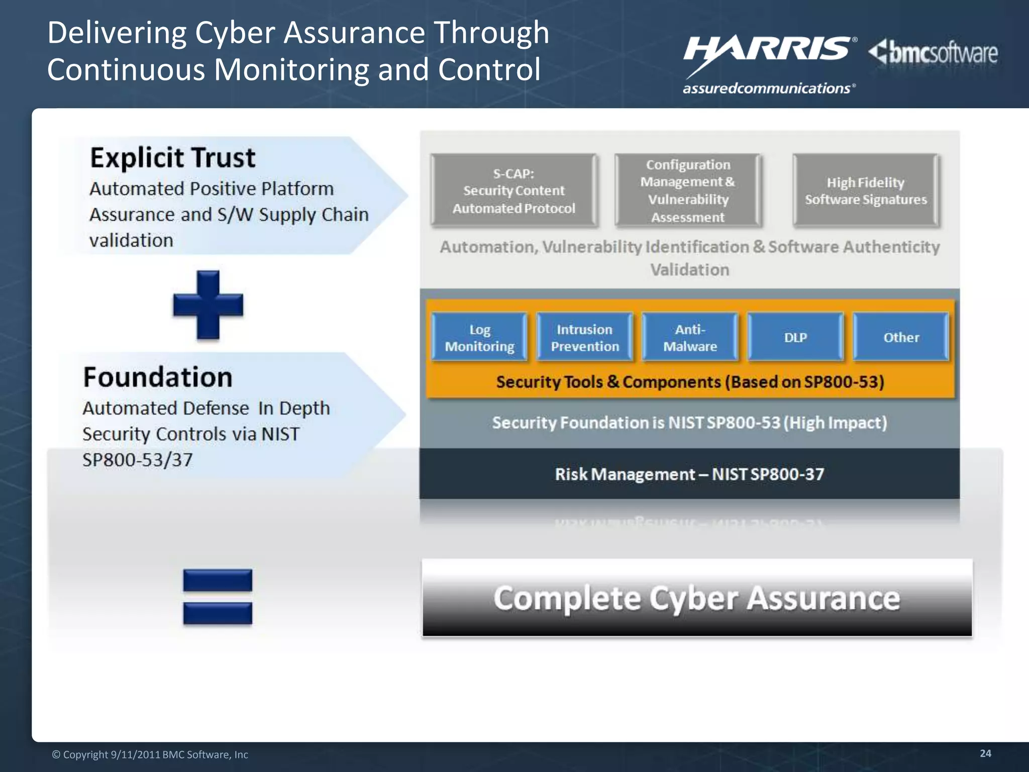 About the TechAmerica CLOUD2 CommissionFormed to provide recommendations to Obama Administration Government deployment of cloud technologies