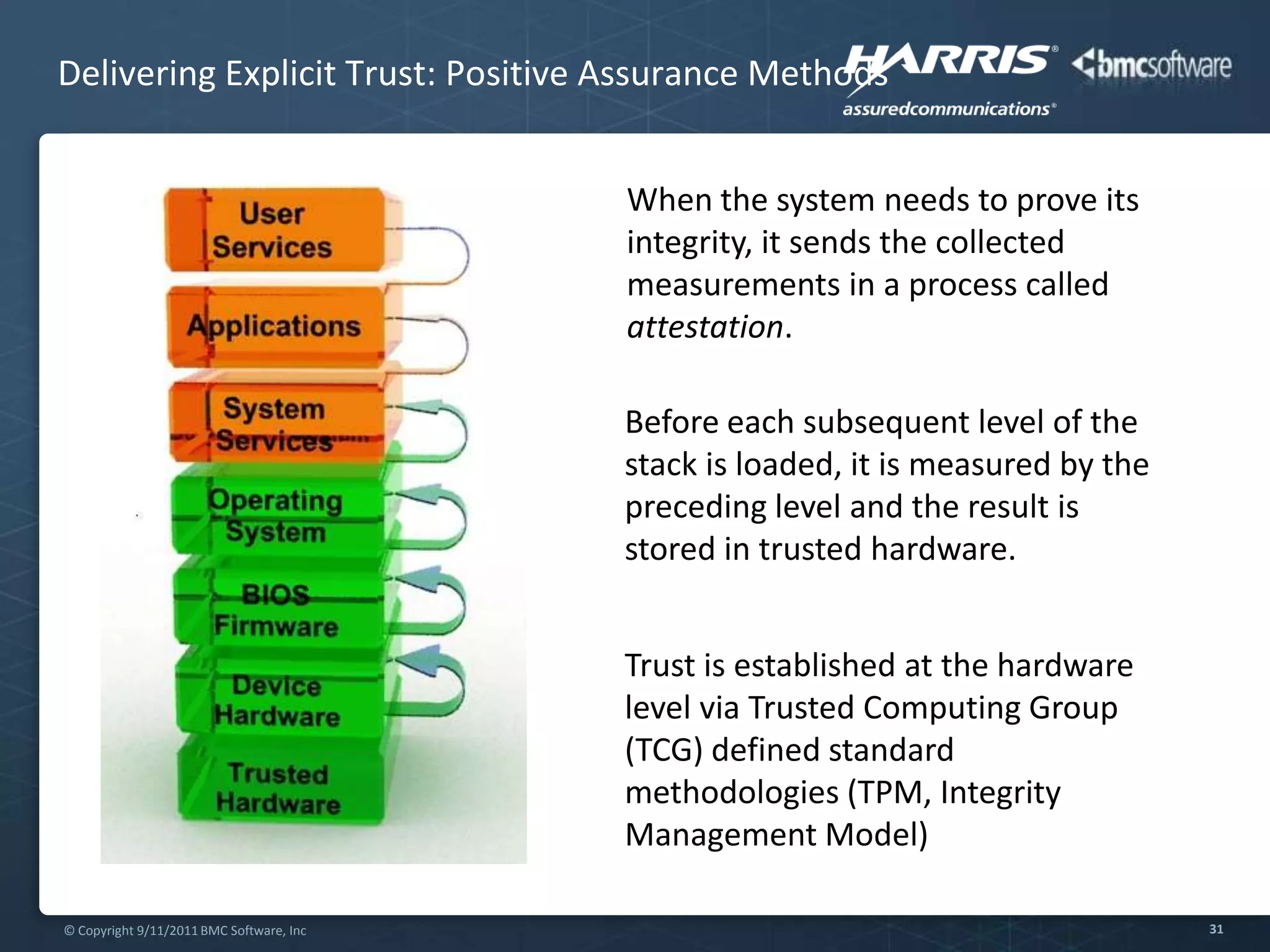 Access and Connectivity