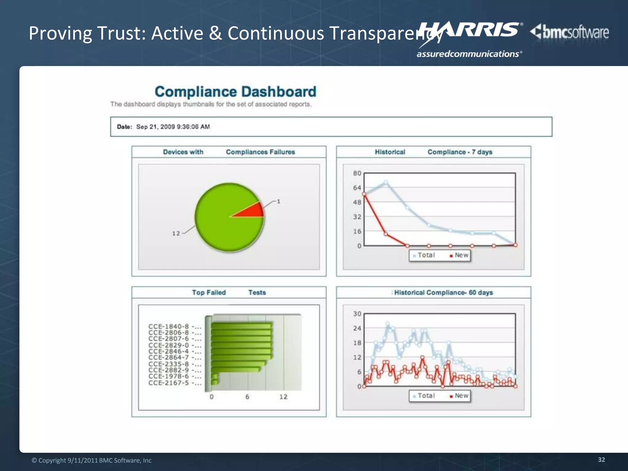 Supply chain provenance