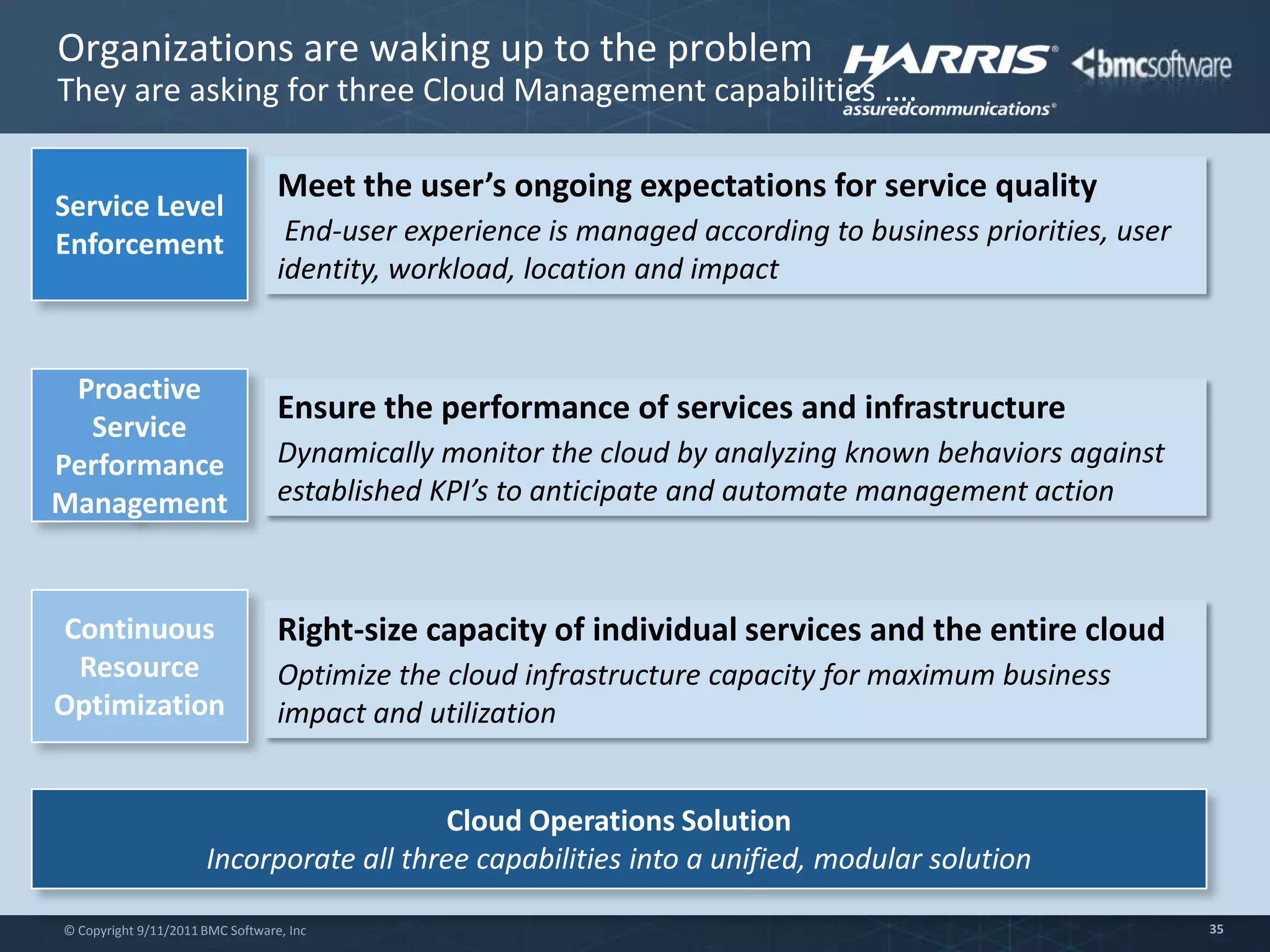 Accelerate the development of  an identity management ecosystem