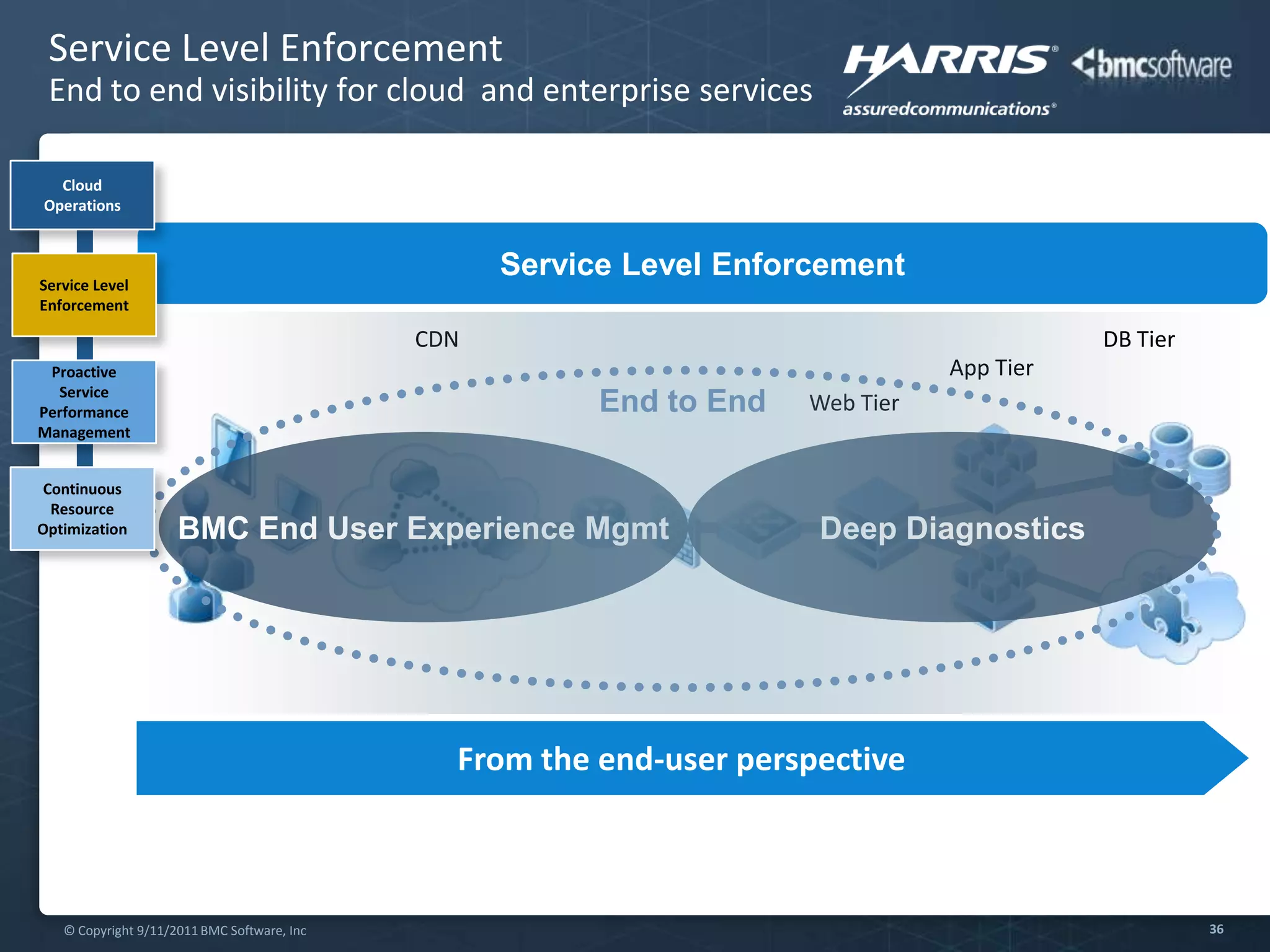 Enact and improve legislation related to data breaches