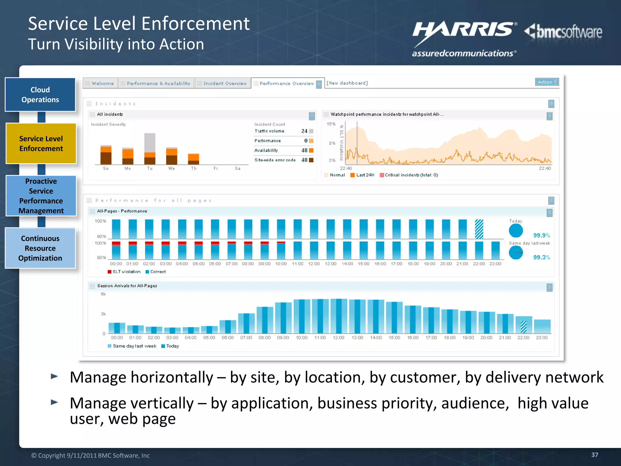 Develop a joint research agenda for cloud technologyContentsTrust – The Industry PerspectiveHarris Perspectives on TrustImplementing TrustYou Can Trust the Cloud!