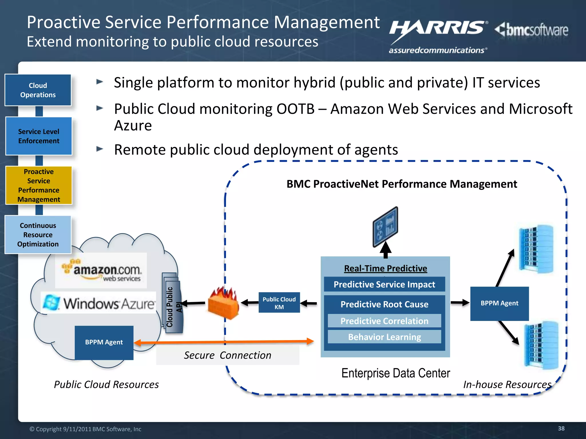 The Pillars of Trust