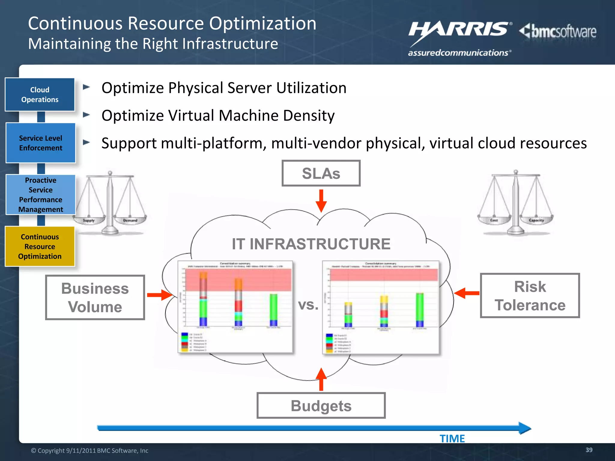 Barriers to the Cloud are RealTrustCost & Control