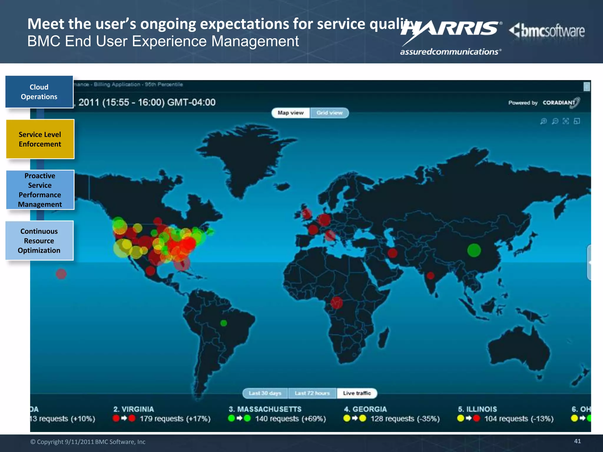 ContentsTrust – The Industry PerspectiveHarris Perspectives on TrustImplementing TrustYou Can Trust the Cloud!