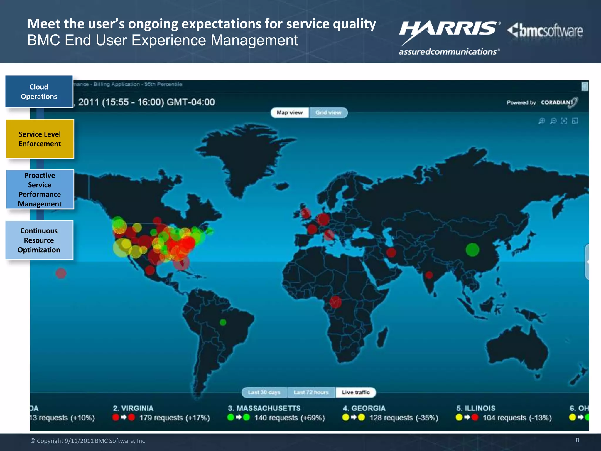 Ongoing new/ retired services 