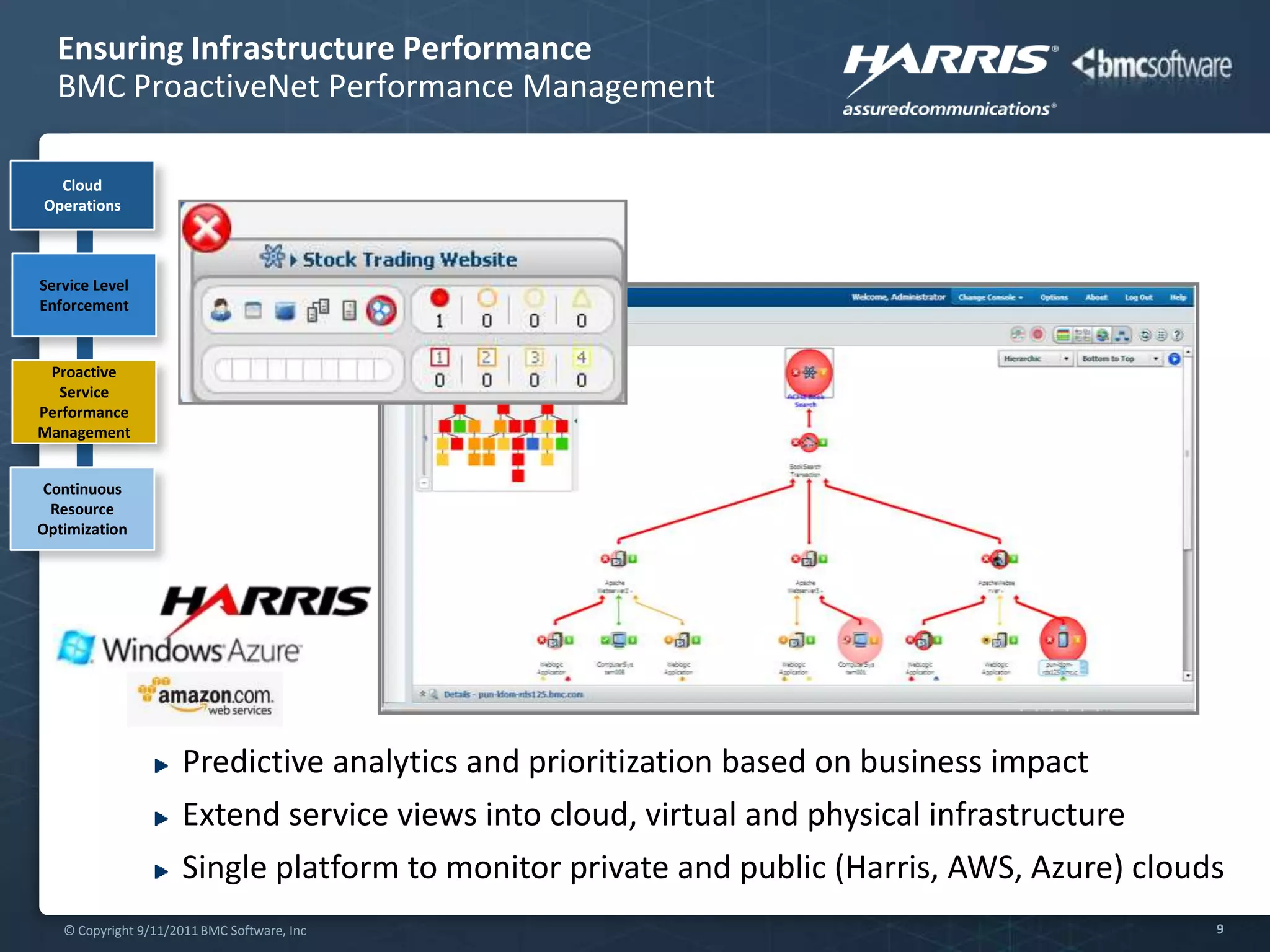 End-user expectationsTraditional challenges remain:Complex IT infrastructures