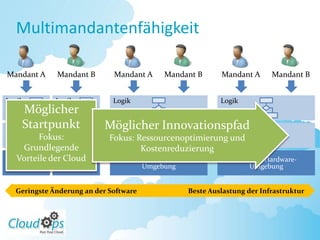 Multimandantenfähigkeit

Mandant A      Mandant B      Mandant A      Mandant B       Mandant A      Mandant B


Logik          Logik          Logik                          Logik
     Möglicher
    Startpunkt
Daten-    Daten-             Möglicher Innovationspfad
                              Daten-   Daten-    Datenbank
bank           bank
           Fokus:             bank        bank
                             Fokus: Ressourcenoptimierung und
A              B              A           B
      Grundlegende                   Kostenreduzierung
  Virtuelle der Cloud
   Vorteile      Virtuelle        Virtuelle Hardware-            Virtuelle Hardware-
Umgebung A     Umgebung B             Umgebung                       Umgebung


  Geringste Änderung an der Software                Beste Auslastung der Infrastruktur
 