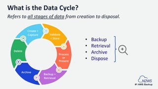 5 Key Pieces you are missing when dealing with Data Lifecycle ...